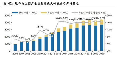 再生資源產(chǎn)業(yè)研究 碳中和加速需求,渠道及技術(shù)壁壘為制勝關(guān)鍵