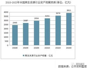 行業(yè)洞察┃2018年中國(guó)再生資源行業(yè)發(fā)展困境分析