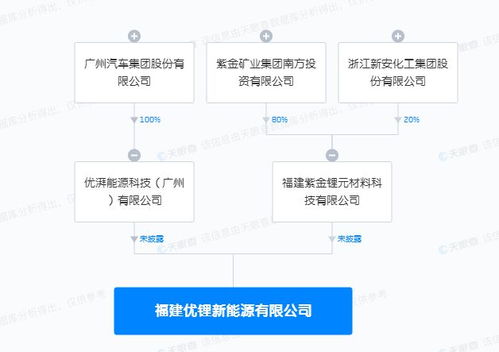 廣汽集團(tuán) 紫金礦業(yè)成立新公司,經(jīng)營(yíng)范圍含電池制造