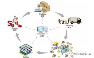 新產品引入時,采購能做些什么